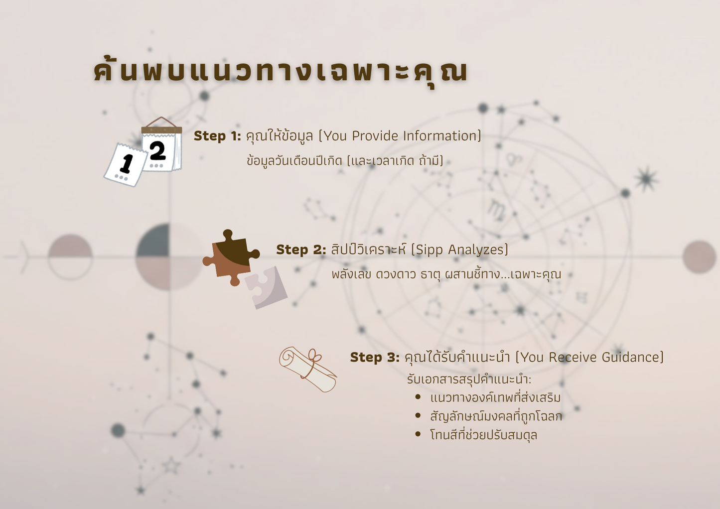 💖 "Wallpaper เฉพาะดวงคุณ" - วิเคราะห์ครบ + ออกแบบพิเศษ (฿599)